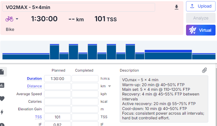 Cycling VO₂max workout showing five four-minute intervals with recovery periods